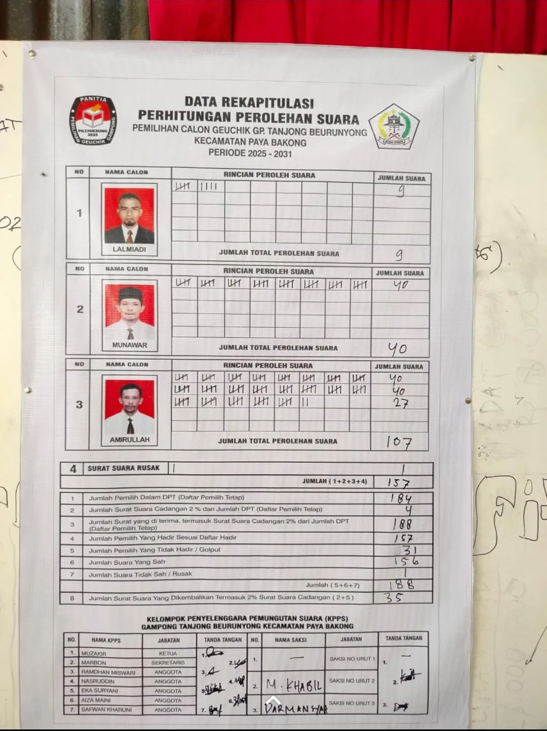 Foto: Hasil Pilchiksung Tanjong Beurunyong